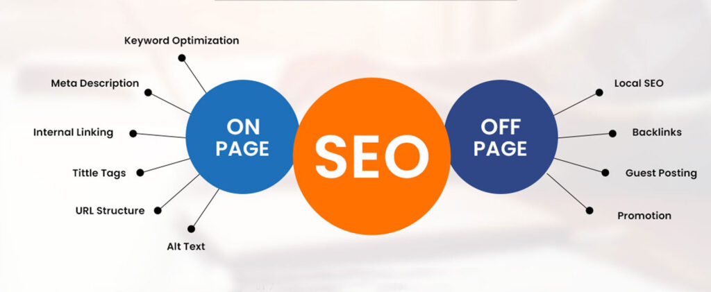 On-Page-VS-Off-Page